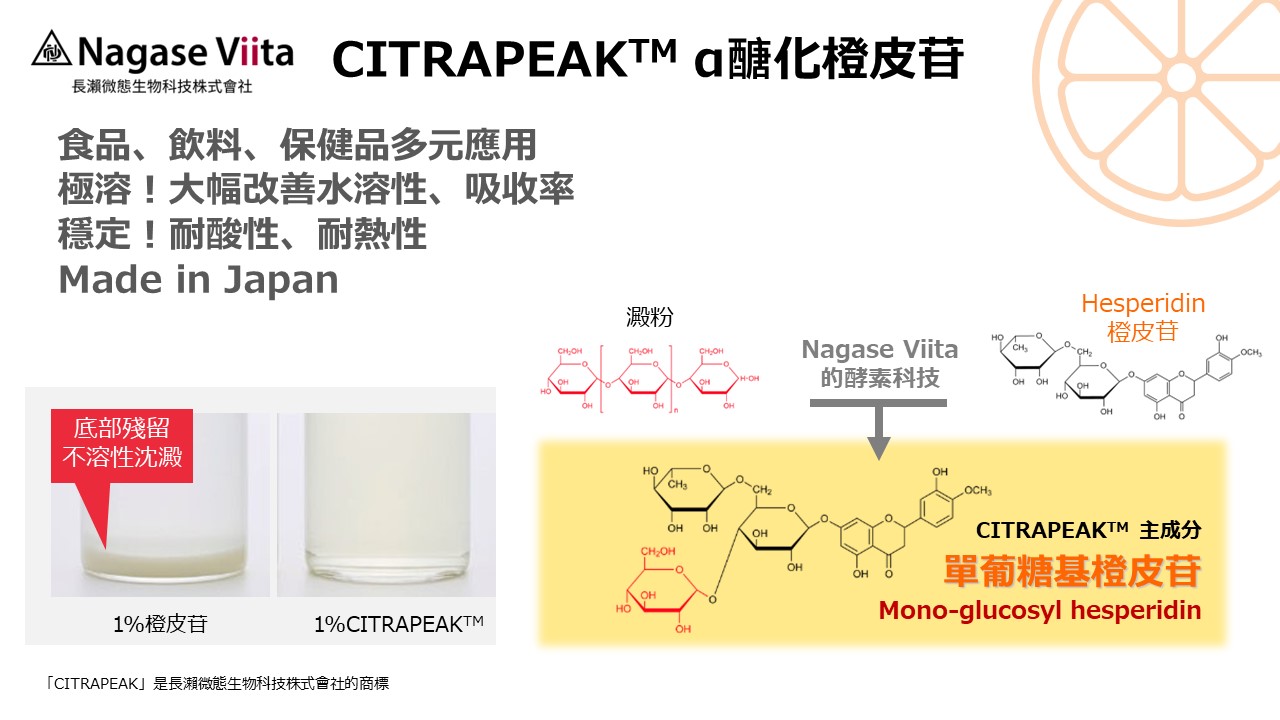 CITRAPEAK、α-醣化橙皮苷、柑橘多酚