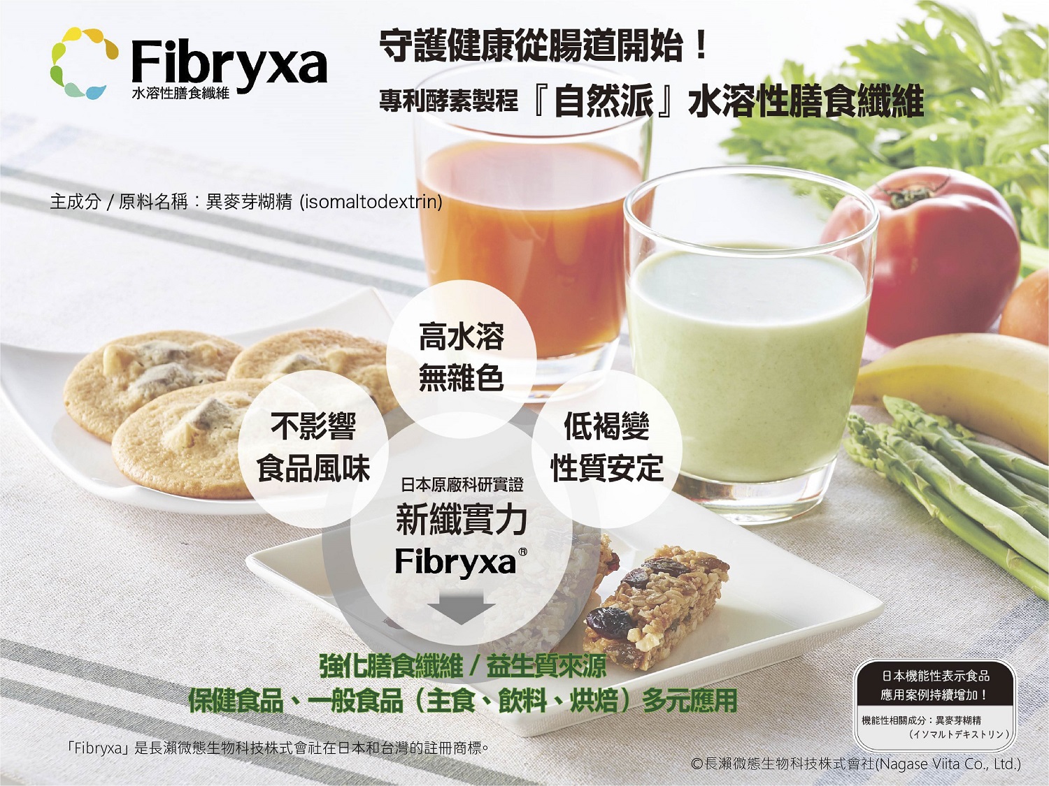 Fibryxa®、水溶性膳食纖維